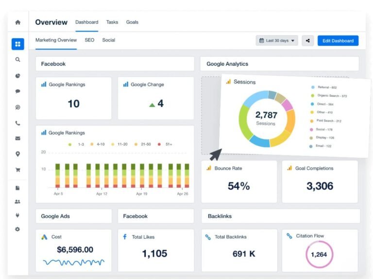 How Analytics Helped Identify High-Performing Pages